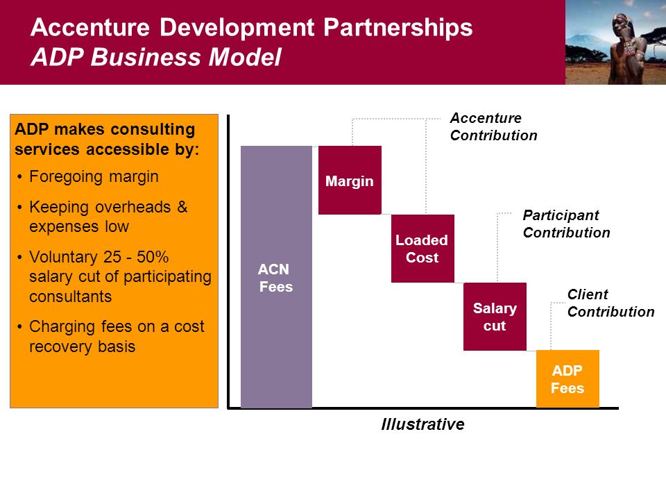 Accenture development partnerships prashanth kumar cognizant consulting